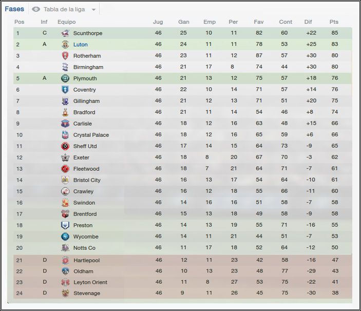 L1%20TablaFinal%20-%202016_zpsup2x0uwb.j