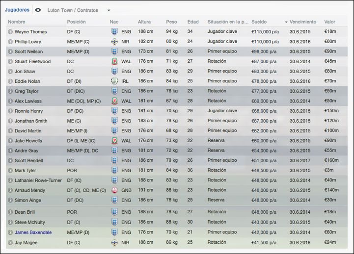 Luton%20Plantel%20Salarios%202014_zpsbbs