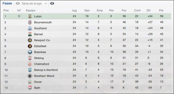 Luton%20Table%20-%20Rsv%202014_zps0oriu5