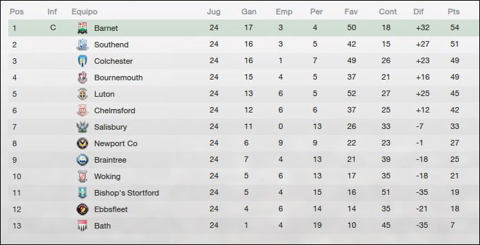 Luton%20Table%20-%20Rsv%202015_zpszuiw3c