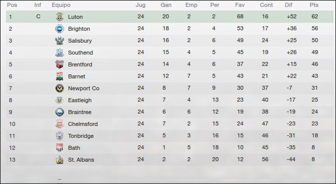 Luton%20Table%20-%20Rsv%202017_zpsl6l3mn