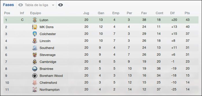 Luton%20Table%20-%20U18%202014_zpssedkn5