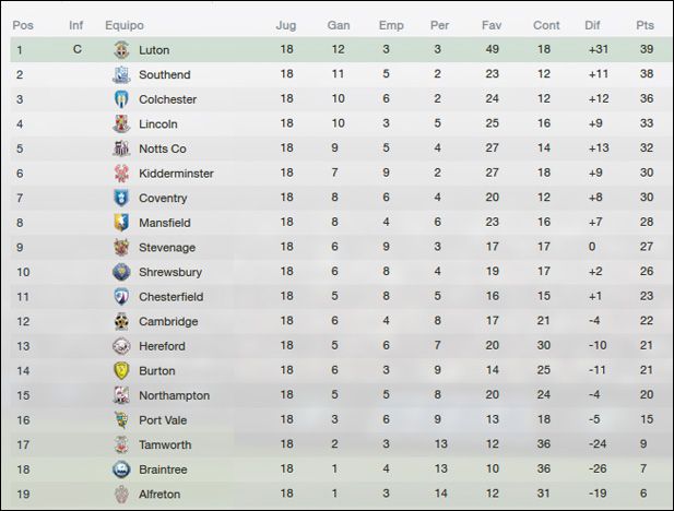 Luton%20Table%20-%20U18%202017_zps584sse