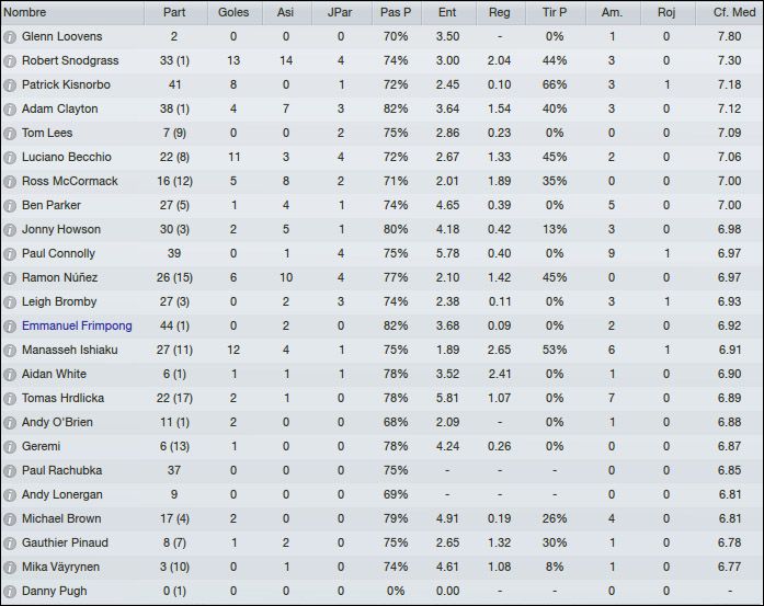 LeedsResumen2011.jpg