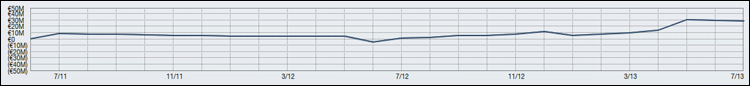 historial11-13_zpsd24f9713.png