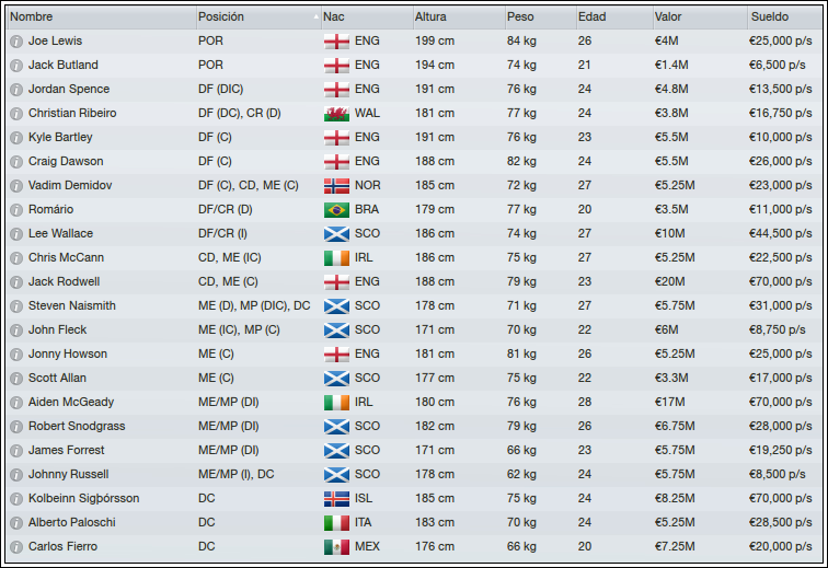 plantel-leeds2014-15_zpsf92a0d08.png