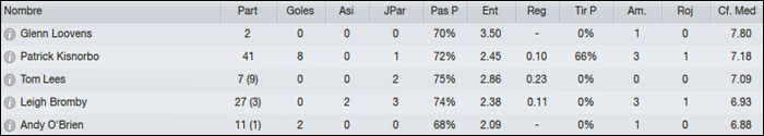 stats11centrales.jpg