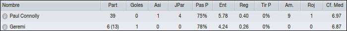 stats_LTD.jpg