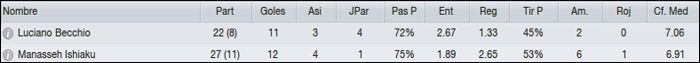 stats_del11.jpg