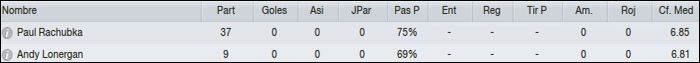 stats_porteros.jpg