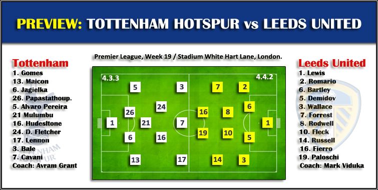 spursvsleeds-previewtable_zps7ade632f.jp