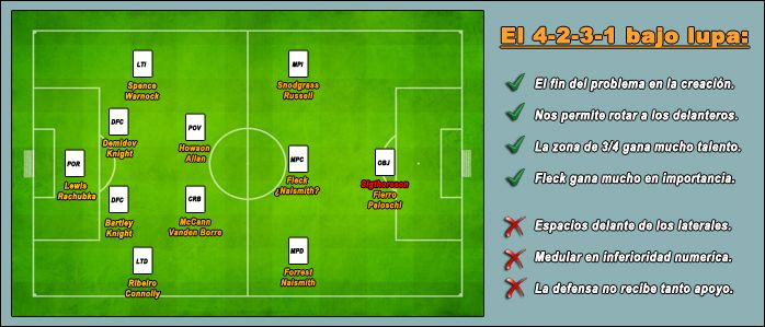 el4-2-3-1bajolupa_zps3cc3f2e0.jpg
