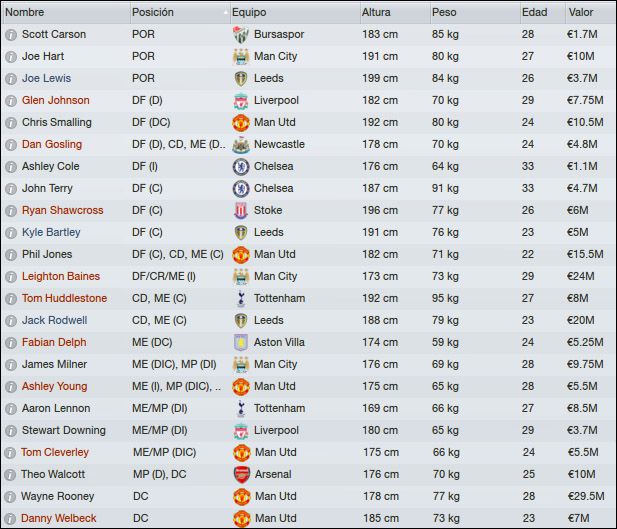lista23-england2014_zps2ca1dfc1.jpg