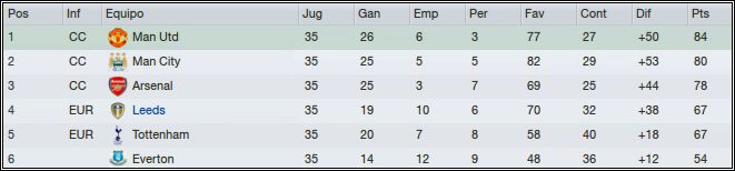premier2014-3finalmatchtable_zpse50a768d
