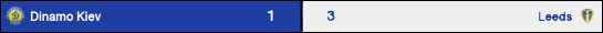 DinamoKiev-LeedsVistaTV_zps54b53c08.png