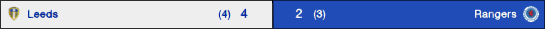 Leeds-RangersVistaTV_zps9cadb5f5.png