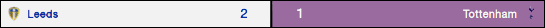 Leeds-TottenhamVistaTV_zps8eb91ee2.png