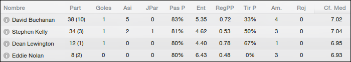 luton%202017%20-%20lat_zpsvkfamumz.png