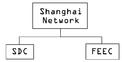shanghainetwork_zps1ffe1892.png