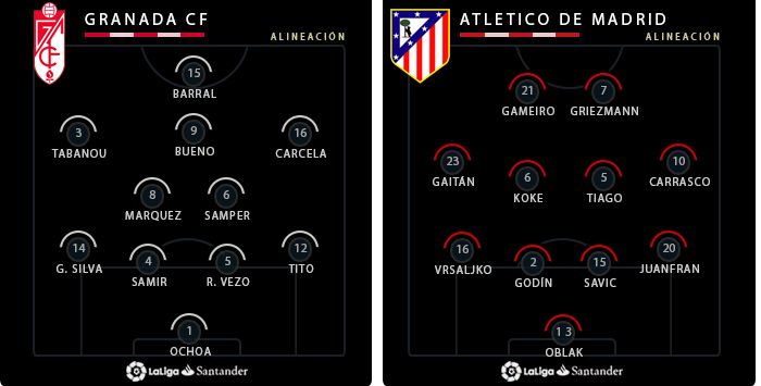 Alineacion_zpsjoqnhche.jpg