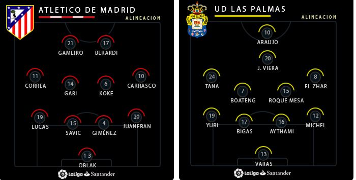 Alineacion_zpsseg2a0wz.jpg