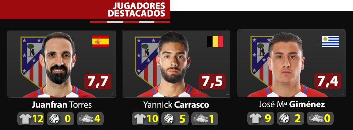 MejoresJugadores_zpsqjgshrhc.jpg