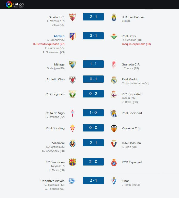 Resultados%20LFP_zpsh2rmfjo9.jpg
