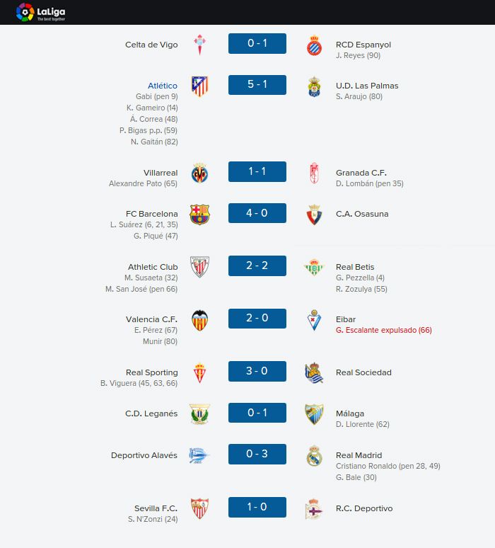 Resultados%20LFP_zpslp5j7ptc.jpg