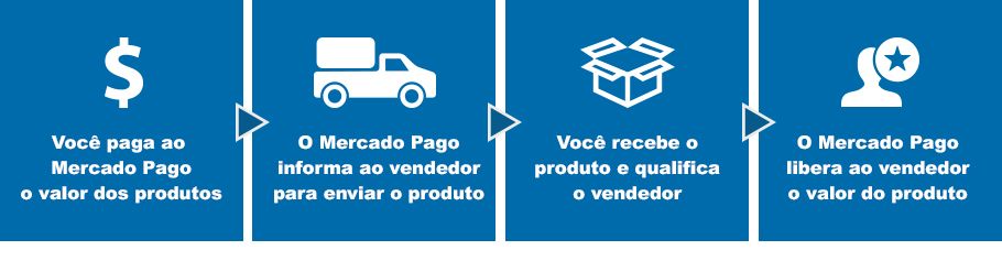 Pesca e Bichos