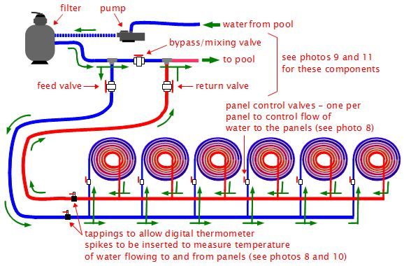 solar_pool_heater_diy_fp_diagram_zpsvwloaw0c.jpg